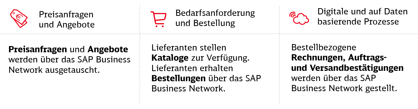 Nutzung des Netzwerks im Überblick