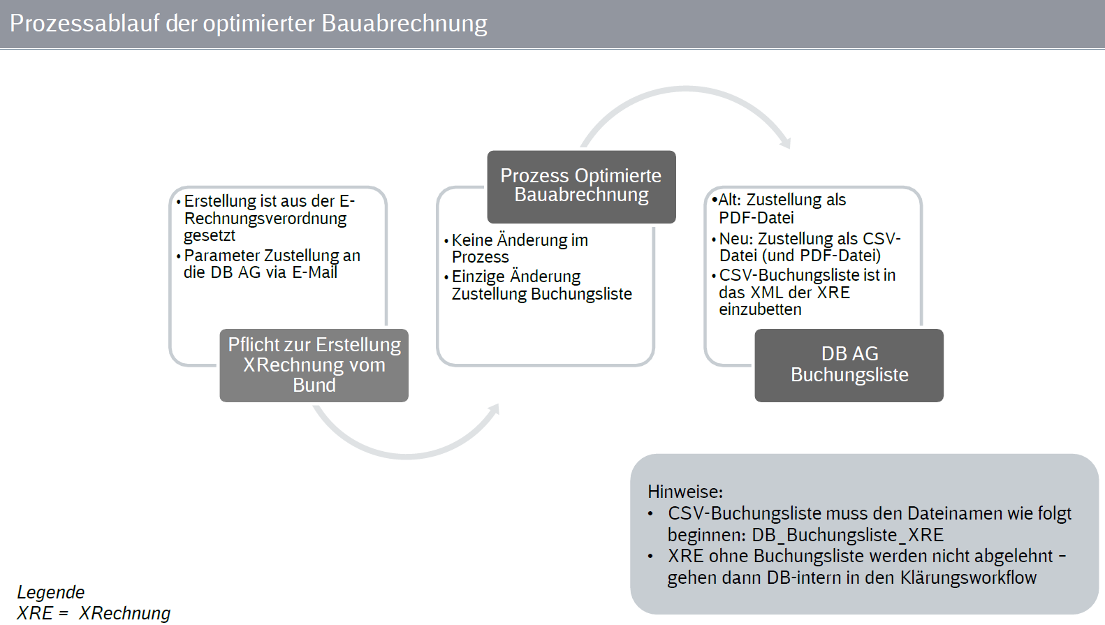 Quelle: Deutsche Bahn AG