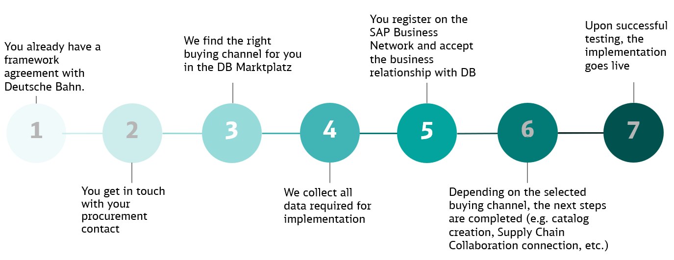 Steps to connect
