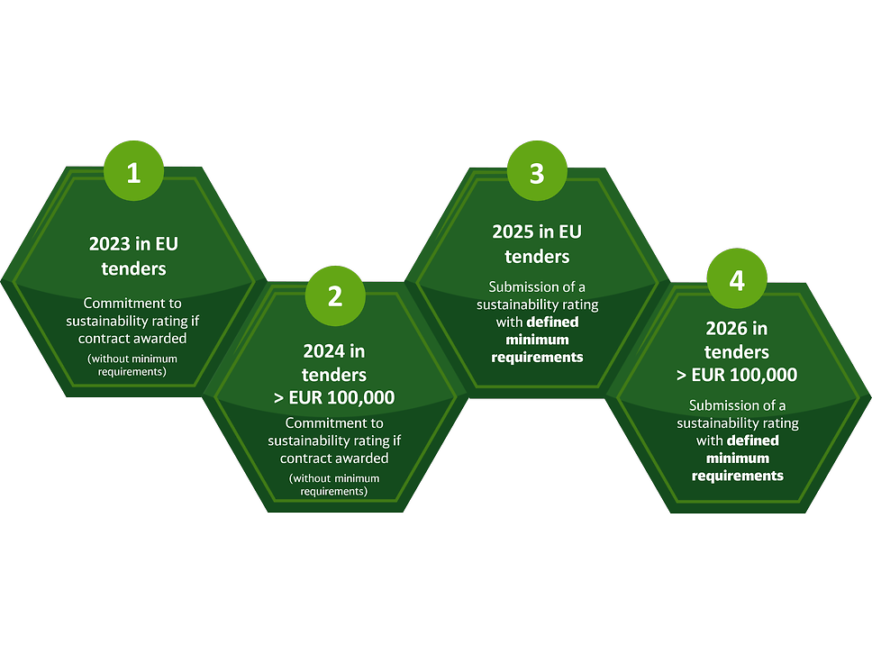 Our roadmap for consistently sustainable DB suppliers